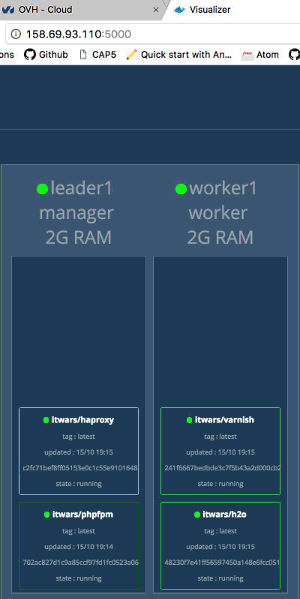 exemple pratique de déploiement docker sur VPS OVH